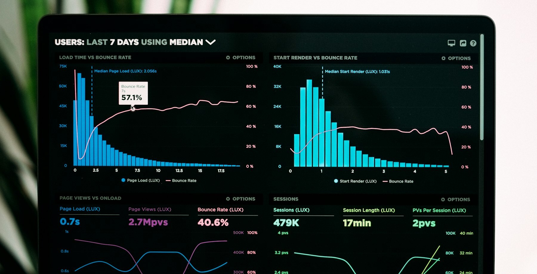 performance analytics