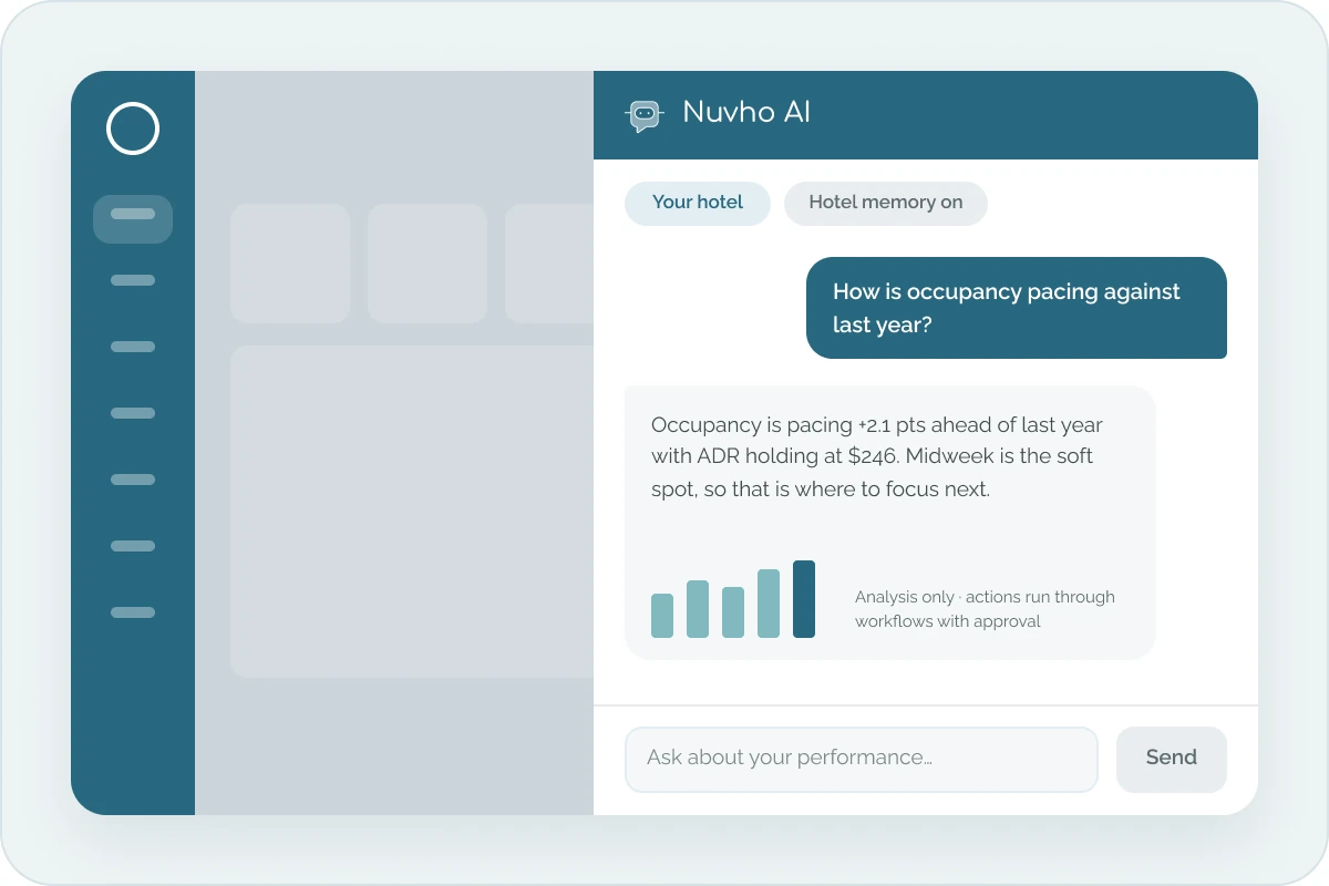Nuvho AI chat answering how occupancy is pacing against last year